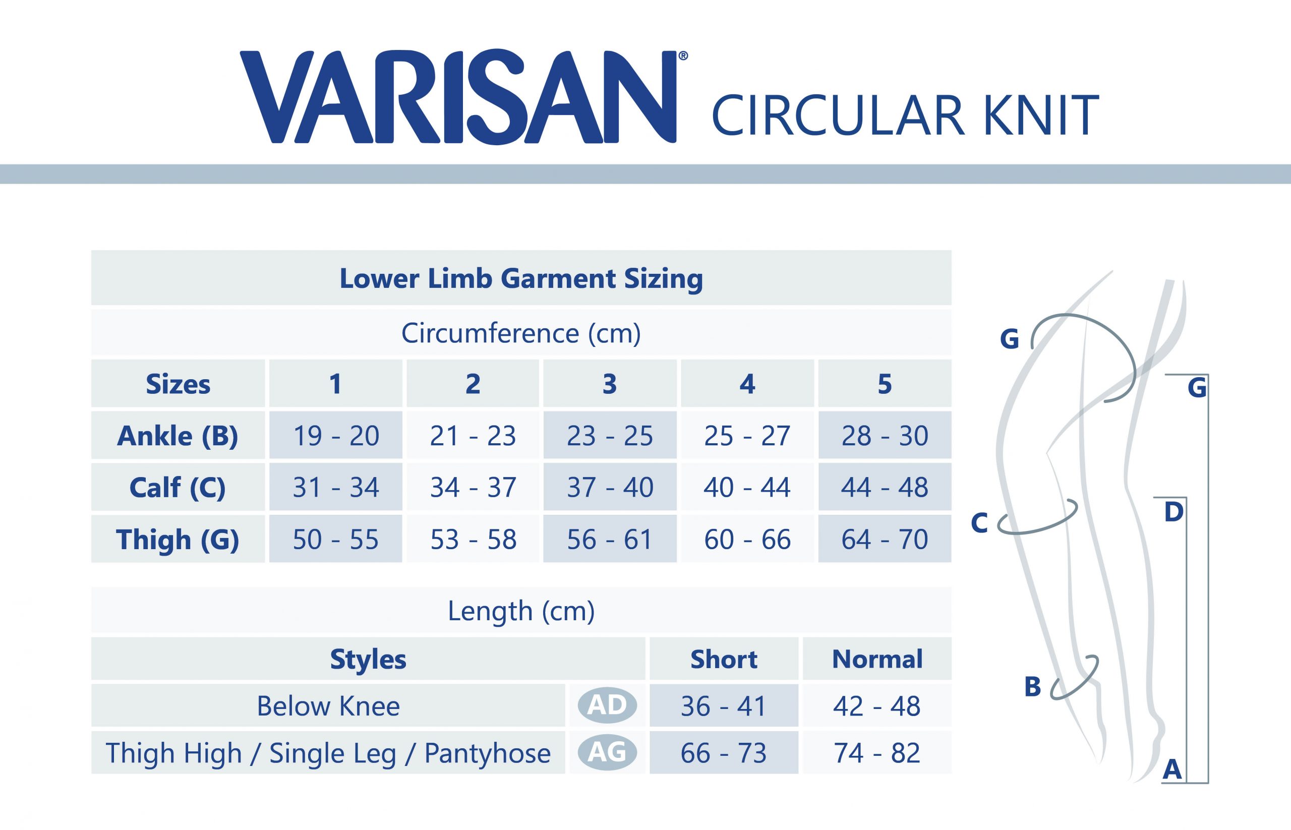 Types of Compression Garments: Circular Knit vs. Flat Knit